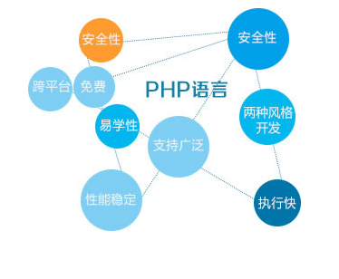 PHP開發語言特點